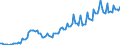Unit of measure: Million euro / Seasonal adjustment: Unadjusted data (i.e. neither seasonally adjusted nor calendar adjusted data) / Sector (ESA 2010): Total economy / Counterpart sector (ESA 2010): Total economy / Geopolitical entity (partner): Extra-EU27 (from 2020) / Stock or flow: Debit / Balance of payments item: Services: manufacturing services on physical inputs owned by others / Geopolitical entity (reporting): European Union - 27 countries (from 2020)