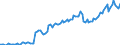 Unit of measure: Million euro / Seasonal adjustment: Unadjusted data (i.e. neither seasonally adjusted nor calendar adjusted data) / Sector (ESA 2010): Total economy / Counterpart sector (ESA 2010): Total economy / Geopolitical entity (partner): Extra-EU27 (from 2020) / Stock or flow: Debit / Balance of payments item: Services: maintenance and repair services n.i.e. / Geopolitical entity (reporting): European Union - 27 countries (from 2020)