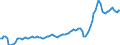 Unit of measure: Million euro / Seasonal adjustment: Unadjusted data (i.e. neither seasonally adjusted nor calendar adjusted data) / Sector (ESA 2010): Total economy / Counterpart sector (ESA 2010): Total economy / Geopolitical entity (partner): Extra-EU27 (from 2020) / Stock or flow: Debit / Balance of payments item: Services: transport / Geopolitical entity (reporting): European Union - 27 countries (from 2020)