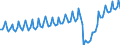 Unit of measure: Million euro / Seasonal adjustment: Unadjusted data (i.e. neither seasonally adjusted nor calendar adjusted data) / Sector (ESA 2010): Total economy / Counterpart sector (ESA 2010): Total economy / Geopolitical entity (partner): Extra-EU27 (from 2020) / Stock or flow: Debit / Balance of payments item: Services: travel / Geopolitical entity (reporting): European Union - 27 countries (from 2020)