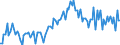 Unit of measure: Million euro / Seasonal adjustment: Unadjusted data (i.e. neither seasonally adjusted nor calendar adjusted data) / Sector (ESA 2010): Total economy / Counterpart sector (ESA 2010): Total economy / Geopolitical entity (partner): Extra-EU27 (from 2020) / Stock or flow: Debit / Balance of payments item: Services: construction / Geopolitical entity (reporting): European Union - 27 countries (from 2020)