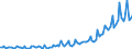 Unit of measure: Million euro / Seasonal adjustment: Unadjusted data (i.e. neither seasonally adjusted nor calendar adjusted data) / Sector (ESA 2010): Total economy / Counterpart sector (ESA 2010): Total economy / Geopolitical entity (partner): Extra-EU27 (from 2020) / Stock or flow: Debit / Balance of payments item: Services: insurance and pension services / Geopolitical entity (reporting): European Union - 27 countries (from 2020)