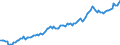 Unit of measure: Million euro / Seasonal adjustment: Unadjusted data (i.e. neither seasonally adjusted nor calendar adjusted data) / Sector (ESA 2010): Total economy / Counterpart sector (ESA 2010): Total economy / Geopolitical entity (partner): Extra-EU27 (from 2020) / Stock or flow: Debit / Balance of payments item: Services: financial services / Geopolitical entity (reporting): European Union - 27 countries (from 2020)