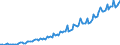 Unit of measure: Million euro / Seasonal adjustment: Unadjusted data (i.e. neither seasonally adjusted nor calendar adjusted data) / Sector (ESA 2010): Total economy / Counterpart sector (ESA 2010): Total economy / Geopolitical entity (partner): Extra-EU27 (from 2020) / Stock or flow: Debit / Balance of payments item: Services: telecommunications, computer, and information services / Geopolitical entity (reporting): European Union - 27 countries (from 2020)