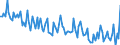 Unit of measure: Million euro / Seasonal adjustment: Unadjusted data (i.e. neither seasonally adjusted nor calendar adjusted data) / Sector (ESA 2010): Total economy / Counterpart sector (ESA 2010): Total economy / Geopolitical entity (partner): Extra-EU27 (from 2020) / Stock or flow: Debit / Balance of payments item: Services: government goods and services n.i.e. / Geopolitical entity (reporting): European Union - 27 countries (from 2020)