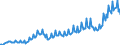 Unit of measure: Million euro / Seasonal adjustment: Unadjusted data (i.e. neither seasonally adjusted nor calendar adjusted data) / Sector (ESA 2010): Total economy / Counterpart sector (ESA 2010): Total economy / Geopolitical entity (partner): Extra-EU27 (from 2020) / Stock or flow: Debit / Balance of payments item: Primary income / Geopolitical entity (reporting): European Union - 27 countries (from 2020)