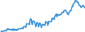 Unit of measure: Million euro / Seasonal adjustment: Unadjusted data (i.e. neither seasonally adjusted nor calendar adjusted data) / Sector (ESA 2010): Total economy / Counterpart sector (ESA 2010): Total economy / Geopolitical entity (partner): Extra-EU27 (from 2020) / Stock or flow: Debit / Balance of payments item: Primary income: compensation of employees / Geopolitical entity (reporting): European Union - 27 countries (from 2020)