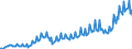 Unit of measure: Million euro / Seasonal adjustment: Unadjusted data (i.e. neither seasonally adjusted nor calendar adjusted data) / Sector (ESA 2010): Total economy / Counterpart sector (ESA 2010): Total economy / Geopolitical entity (partner): Extra-EU27 (from 2020) / Stock or flow: Debit / Balance of payments item: Primary income: investment income / Geopolitical entity (reporting): European Union - 27 countries (from 2020)
