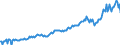 Unit of measure: Million euro / Seasonal adjustment: Unadjusted data (i.e. neither seasonally adjusted nor calendar adjusted data) / Sector (ESA 2010): Total economy / Counterpart sector (ESA 2010): Total economy / Geopolitical entity (partner): Extra-EU27 (from 2020) / Stock or flow: Debit / Balance of payments item: Primary income: investment income; direct investment / Geopolitical entity (reporting): European Union - 27 countries (from 2020)