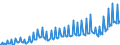 Unit of measure: Million euro / Seasonal adjustment: Unadjusted data (i.e. neither seasonally adjusted nor calendar adjusted data) / Sector (ESA 2010): Total economy / Counterpart sector (ESA 2010): Total economy / Geopolitical entity (partner): Extra-EU27 (from 2020) / Stock or flow: Debit / Balance of payments item: Primary income: investment income; portfolio investment / Geopolitical entity (reporting): European Union - 27 countries (from 2020)