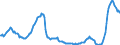 Unit of measure: Million euro / Seasonal adjustment: Unadjusted data (i.e. neither seasonally adjusted nor calendar adjusted data) / Sector (ESA 2010): Total economy / Counterpart sector (ESA 2010): Total economy / Geopolitical entity (partner): Extra-EU27 (from 2020) / Stock or flow: Debit / Balance of payments item: Primary income: investment income; other investment / Geopolitical entity (reporting): European Union - 27 countries (from 2020)