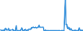Unit of measure: Million euro / Seasonal adjustment: Unadjusted data (i.e. neither seasonally adjusted nor calendar adjusted data) / Sector (ESA 2010): Total economy / Counterpart sector (ESA 2010): Total economy / Geopolitical entity (partner): Extra-EU27 (from 2020) / Stock or flow: Debit / Balance of payments item: Primary income: other primary income / Geopolitical entity (reporting): European Union - 27 countries (from 2020)