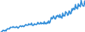 Unit of measure: Million euro / Seasonal adjustment: Unadjusted data (i.e. neither seasonally adjusted nor calendar adjusted data) / Sector (ESA 2010): Total economy / Counterpart sector (ESA 2010): Total economy / Geopolitical entity (partner): Extra-EU27 (from 2020) / Stock or flow: Debit / Balance of payments item: Secondary income / Geopolitical entity (reporting): European Union - 27 countries (from 2020)