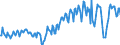 Unit of measure: Million euro / Seasonal adjustment: Unadjusted data (i.e. neither seasonally adjusted nor calendar adjusted data) / Sector (ESA 2010): Total economy / Counterpart sector (ESA 2010): Total economy / Geopolitical entity (partner): Extra-EU27 (from 2020) / Stock or flow: Balance / Balance of payments item: Current account / Geopolitical entity (reporting): European Union - 27 countries (from 2020)