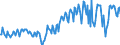 Unit of measure: Million euro / Seasonal adjustment: Unadjusted data (i.e. neither seasonally adjusted nor calendar adjusted data) / Sector (ESA 2010): Total economy / Counterpart sector (ESA 2010): Total economy / Geopolitical entity (partner): Extra-EU27 (from 2020) / Stock or flow: Balance / Balance of payments item: Current plus capital account (balance = net lending (+) / net borrowing (-)) / Geopolitical entity (reporting): European Union - 27 countries (from 2020)