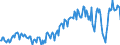 Unit of measure: Million euro / Seasonal adjustment: Unadjusted data (i.e. neither seasonally adjusted nor calendar adjusted data) / Sector (ESA 2010): Total economy / Counterpart sector (ESA 2010): Total economy / Geopolitical entity (partner): Extra-EU27 (from 2020) / Stock or flow: Balance / Balance of payments item: Goods and services / Geopolitical entity (reporting): European Union - 27 countries (from 2020)