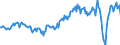 Unit of measure: Million euro / Seasonal adjustment: Unadjusted data (i.e. neither seasonally adjusted nor calendar adjusted data) / Sector (ESA 2010): Total economy / Counterpart sector (ESA 2010): Total economy / Geopolitical entity (partner): Extra-EU27 (from 2020) / Stock or flow: Balance / Balance of payments item: Goods / Geopolitical entity (reporting): European Union - 27 countries (from 2020)
