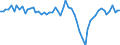 Unit of measure: Million euro / Seasonal adjustment: Unadjusted data (i.e. neither seasonally adjusted nor calendar adjusted data) / Sector (ESA 2010): Total economy / Counterpart sector (ESA 2010): Total economy / Geopolitical entity (partner): Extra-EU27 (from 2020) / Stock or flow: Balance / Balance of payments item: General merchandise on a balance of payments basis / Geopolitical entity (reporting): European Union - 27 countries (from 2020)