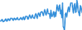 Unit of measure: Million euro / Seasonal adjustment: Unadjusted data (i.e. neither seasonally adjusted nor calendar adjusted data) / Sector (ESA 2010): Total economy / Counterpart sector (ESA 2010): Total economy / Geopolitical entity (partner): Extra-EU27 (from 2020) / Stock or flow: Balance / Balance of payments item: Services / Geopolitical entity (reporting): European Union - 27 countries (from 2020)