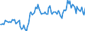 Unit of measure: Million euro / Seasonal adjustment: Unadjusted data (i.e. neither seasonally adjusted nor calendar adjusted data) / Sector (ESA 2010): Total economy / Counterpart sector (ESA 2010): Total economy / Geopolitical entity (partner): Extra-EU27 (from 2020) / Stock or flow: Balance / Balance of payments item: Services: manufacturing services on physical inputs owned by others / Geopolitical entity (reporting): European Union - 27 countries (from 2020)