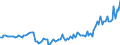 Unit of measure: Million euro / Seasonal adjustment: Unadjusted data (i.e. neither seasonally adjusted nor calendar adjusted data) / Sector (ESA 2010): Total economy / Counterpart sector (ESA 2010): Total economy / Geopolitical entity (partner): Extra-EU27 (from 2020) / Stock or flow: Balance / Balance of payments item: Services: maintenance and repair services n.i.e. / Geopolitical entity (reporting): European Union - 27 countries (from 2020)