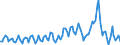 Unit of measure: Million euro / Seasonal adjustment: Unadjusted data (i.e. neither seasonally adjusted nor calendar adjusted data) / Sector (ESA 2010): Total economy / Counterpart sector (ESA 2010): Total economy / Geopolitical entity (partner): Extra-EU27 (from 2020) / Stock or flow: Balance / Balance of payments item: Services: transport / Geopolitical entity (reporting): European Union - 27 countries (from 2020)