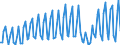 Unit of measure: Million euro / Seasonal adjustment: Unadjusted data (i.e. neither seasonally adjusted nor calendar adjusted data) / Sector (ESA 2010): Total economy / Counterpart sector (ESA 2010): Total economy / Geopolitical entity (partner): Extra-EU27 (from 2020) / Stock or flow: Balance / Balance of payments item: Services: travel / Geopolitical entity (reporting): European Union - 27 countries (from 2020)