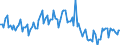 Unit of measure: Million euro / Seasonal adjustment: Unadjusted data (i.e. neither seasonally adjusted nor calendar adjusted data) / Sector (ESA 2010): Total economy / Counterpart sector (ESA 2010): Total economy / Geopolitical entity (partner): Extra-EU27 (from 2020) / Stock or flow: Balance / Balance of payments item: Services: construction / Geopolitical entity (reporting): European Union - 27 countries (from 2020)