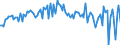 Unit of measure: Million euro / Seasonal adjustment: Unadjusted data (i.e. neither seasonally adjusted nor calendar adjusted data) / Sector (ESA 2010): Total economy / Counterpart sector (ESA 2010): Total economy / Geopolitical entity (partner): Extra-EU27 (from 2020) / Stock or flow: Balance / Balance of payments item: Services: insurance and pension services / Geopolitical entity (reporting): European Union - 27 countries (from 2020)