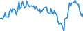 Unit of measure: Million euro / Seasonal adjustment: Unadjusted data (i.e. neither seasonally adjusted nor calendar adjusted data) / Sector (ESA 2010): Total economy / Counterpart sector (ESA 2010): Total economy / Geopolitical entity (partner): Extra-EU27 (from 2020) / Stock or flow: Balance / Balance of payments item: Services: financial services / Geopolitical entity (reporting): European Union - 27 countries (from 2020)