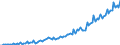 Unit of measure: Million euro / Seasonal adjustment: Unadjusted data (i.e. neither seasonally adjusted nor calendar adjusted data) / Sector (ESA 2010): Total economy / Counterpart sector (ESA 2010): Total economy / Geopolitical entity (partner): Extra-EU27 (from 2020) / Stock or flow: Balance / Balance of payments item: Services: telecommunications, computer, and information services / Geopolitical entity (reporting): European Union - 27 countries (from 2020)