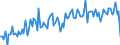 Unit of measure: Million euro / Seasonal adjustment: Unadjusted data (i.e. neither seasonally adjusted nor calendar adjusted data) / Sector (ESA 2010): Total economy / Counterpart sector (ESA 2010): Total economy / Geopolitical entity (partner): Extra-EU27 (from 2020) / Stock or flow: Balance / Balance of payments item: Services: government goods and services n.i.e. / Geopolitical entity (reporting): European Union - 27 countries (from 2020)