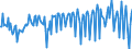 Unit of measure: Million euro / Seasonal adjustment: Unadjusted data (i.e. neither seasonally adjusted nor calendar adjusted data) / Sector (ESA 2010): Total economy / Counterpart sector (ESA 2010): Total economy / Geopolitical entity (partner): Extra-EU27 (from 2020) / Stock or flow: Balance / Balance of payments item: Primary income / Geopolitical entity (reporting): European Union - 27 countries (from 2020)