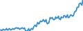 Unit of measure: Million euro / Seasonal adjustment: Unadjusted data (i.e. neither seasonally adjusted nor calendar adjusted data) / Sector (ESA 2010): Total economy / Counterpart sector (ESA 2010): Total economy / Geopolitical entity (partner): Extra-EU27 (from 2020) / Stock or flow: Balance / Balance of payments item: Primary income: compensation of employees / Geopolitical entity (reporting): European Union - 27 countries (from 2020)
