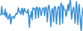Unit of measure: Million euro / Seasonal adjustment: Unadjusted data (i.e. neither seasonally adjusted nor calendar adjusted data) / Sector (ESA 2010): Total economy / Counterpart sector (ESA 2010): Total economy / Geopolitical entity (partner): Extra-EU27 (from 2020) / Stock or flow: Balance / Balance of payments item: Primary income: investment income / Geopolitical entity (reporting): European Union - 27 countries (from 2020)