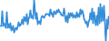 Unit of measure: Million euro / Seasonal adjustment: Unadjusted data (i.e. neither seasonally adjusted nor calendar adjusted data) / Sector (ESA 2010): Total economy / Counterpart sector (ESA 2010): Total economy / Geopolitical entity (partner): Extra-EU27 (from 2020) / Stock or flow: Balance / Balance of payments item: Primary income: investment income; direct investment / Geopolitical entity (reporting): European Union - 27 countries (from 2020)