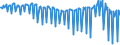 Unit of measure: Million euro / Seasonal adjustment: Unadjusted data (i.e. neither seasonally adjusted nor calendar adjusted data) / Sector (ESA 2010): Total economy / Counterpart sector (ESA 2010): Total economy / Geopolitical entity (partner): Extra-EU27 (from 2020) / Stock or flow: Balance / Balance of payments item: Primary income: investment income; portfolio investment / Geopolitical entity (reporting): European Union - 27 countries (from 2020)