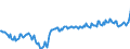 Unit of measure: Million euro / Seasonal adjustment: Unadjusted data (i.e. neither seasonally adjusted nor calendar adjusted data) / Sector (ESA 2010): Total economy / Counterpart sector (ESA 2010): Total economy / Geopolitical entity (partner): Extra-EU27 (from 2020) / Stock or flow: Balance / Balance of payments item: Primary income: investment income; other investment / Geopolitical entity (reporting): European Union - 27 countries (from 2020)