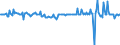 Unit of measure: Million euro / Seasonal adjustment: Unadjusted data (i.e. neither seasonally adjusted nor calendar adjusted data) / Sector (ESA 2010): Total economy / Counterpart sector (ESA 2010): Total economy / Geopolitical entity (partner): Extra-EU27 (from 2020) / Stock or flow: Balance / Balance of payments item: Primary income: other primary income / Geopolitical entity (reporting): European Union - 27 countries (from 2020)