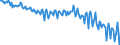 Unit of measure: Million euro / Seasonal adjustment: Unadjusted data (i.e. neither seasonally adjusted nor calendar adjusted data) / Sector (ESA 2010): Total economy / Counterpart sector (ESA 2010): Total economy / Geopolitical entity (partner): Extra-EU27 (from 2020) / Stock or flow: Balance / Balance of payments item: Secondary income / Geopolitical entity (reporting): European Union - 27 countries (from 2020)