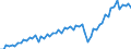 Unit of measure: Million euro / Seasonal adjustment: Unadjusted data (i.e. neither seasonally adjusted nor calendar adjusted data) / Sector (ESA 2010): Total economy / Sector (ESA 2010): Total economy / Geopolitical entity (partner): Extra-euro area - 20 countries (from 2023) / Stock or flow: Credit / BOP_item: Current account / Geopolitical entity (reporting): Euro area – 20 countries (from 2023)