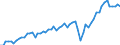 Unit of measure: Million euro / Seasonal adjustment: Unadjusted data (i.e. neither seasonally adjusted nor calendar adjusted data) / Sector (ESA 2010): Total economy / Sector (ESA 2010): Total economy / Geopolitical entity (partner): Extra-euro area - 20 countries (from 2023) / Stock or flow: Credit / BOP_item: Goods and services / Geopolitical entity (reporting): Euro area – 20 countries (from 2023)