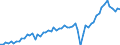 Unit of measure: Million euro / Seasonal adjustment: Unadjusted data (i.e. neither seasonally adjusted nor calendar adjusted data) / Sector (ESA 2010): Total economy / Sector (ESA 2010): Total economy / Geopolitical entity (partner): Extra-euro area - 20 countries (from 2023) / Stock or flow: Credit / BOP_item: Goods / Geopolitical entity (reporting): Euro area – 20 countries (from 2023)