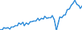 Unit of measure: Million euro / Seasonal adjustment: Unadjusted data (i.e. neither seasonally adjusted nor calendar adjusted data) / Sector (ESA 2010): Total economy / Sector (ESA 2010): Total economy / Geopolitical entity (partner): Extra-euro area - 20 countries (from 2023) / Stock or flow: Credit / BOP_item: General merchandise on a balance of payments basis / Geopolitical entity (reporting): Euro area – 20 countries (from 2023)