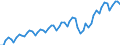 Unit of measure: Million euro / Seasonal adjustment: Unadjusted data (i.e. neither seasonally adjusted nor calendar adjusted data) / Sector (ESA 2010): Total economy / Sector (ESA 2010): Total economy / Geopolitical entity (partner): Extra-euro area - 20 countries (from 2023) / Stock or flow: Credit / BOP_item: Services / Geopolitical entity (reporting): Euro area – 20 countries (from 2023)