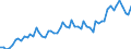 Unit of measure: Million euro / Seasonal adjustment: Unadjusted data (i.e. neither seasonally adjusted nor calendar adjusted data) / Sector (ESA 2010): Total economy / Sector (ESA 2010): Total economy / Geopolitical entity (partner): Extra-euro area - 20 countries (from 2023) / Stock or flow: Credit / BOP_item: Services: manufacturing services on physical inputs owned by others / Geopolitical entity (reporting): Euro area – 20 countries (from 2023)