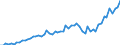 Unit of measure: Million euro / Seasonal adjustment: Unadjusted data (i.e. neither seasonally adjusted nor calendar adjusted data) / Sector (ESA 2010): Total economy / Sector (ESA 2010): Total economy / Geopolitical entity (partner): Extra-euro area - 20 countries (from 2023) / Stock or flow: Credit / BOP_item: Services: maintenance and repair services n.i.e. / Geopolitical entity (reporting): Euro area – 20 countries (from 2023)