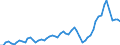 Unit of measure: Million euro / Seasonal adjustment: Unadjusted data (i.e. neither seasonally adjusted nor calendar adjusted data) / Sector (ESA 2010): Total economy / Sector (ESA 2010): Total economy / Geopolitical entity (partner): Extra-euro area - 20 countries (from 2023) / Stock or flow: Credit / BOP_item: Services: transport / Geopolitical entity (reporting): Euro area – 20 countries (from 2023)