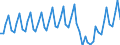 Unit of measure: Million euro / Seasonal adjustment: Unadjusted data (i.e. neither seasonally adjusted nor calendar adjusted data) / Sector (ESA 2010): Total economy / Sector (ESA 2010): Total economy / Geopolitical entity (partner): Extra-euro area - 20 countries (from 2023) / Stock or flow: Credit / BOP_item: Services: travel / Geopolitical entity (reporting): Euro area – 20 countries (from 2023)