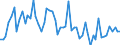 Unit of measure: Million euro / Seasonal adjustment: Unadjusted data (i.e. neither seasonally adjusted nor calendar adjusted data) / Sector (ESA 2010): Total economy / Sector (ESA 2010): Total economy / Geopolitical entity (partner): Extra-euro area - 20 countries (from 2023) / Stock or flow: Credit / BOP_item: Services: construction / Geopolitical entity (reporting): Euro area – 20 countries (from 2023)